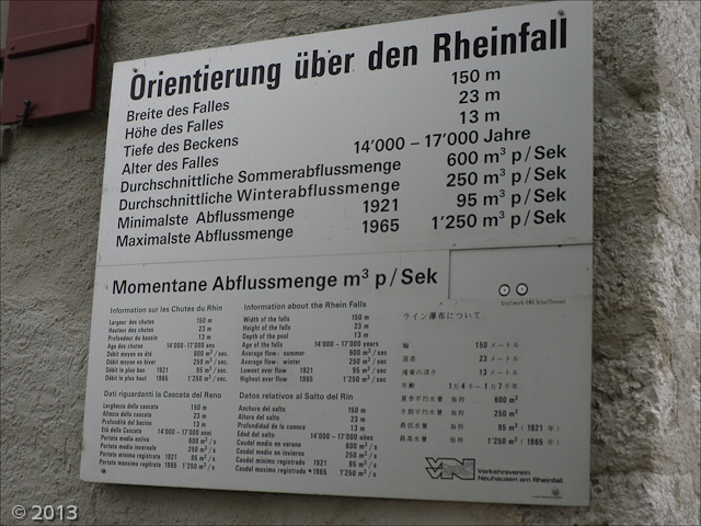 Trip to Rhein Falls